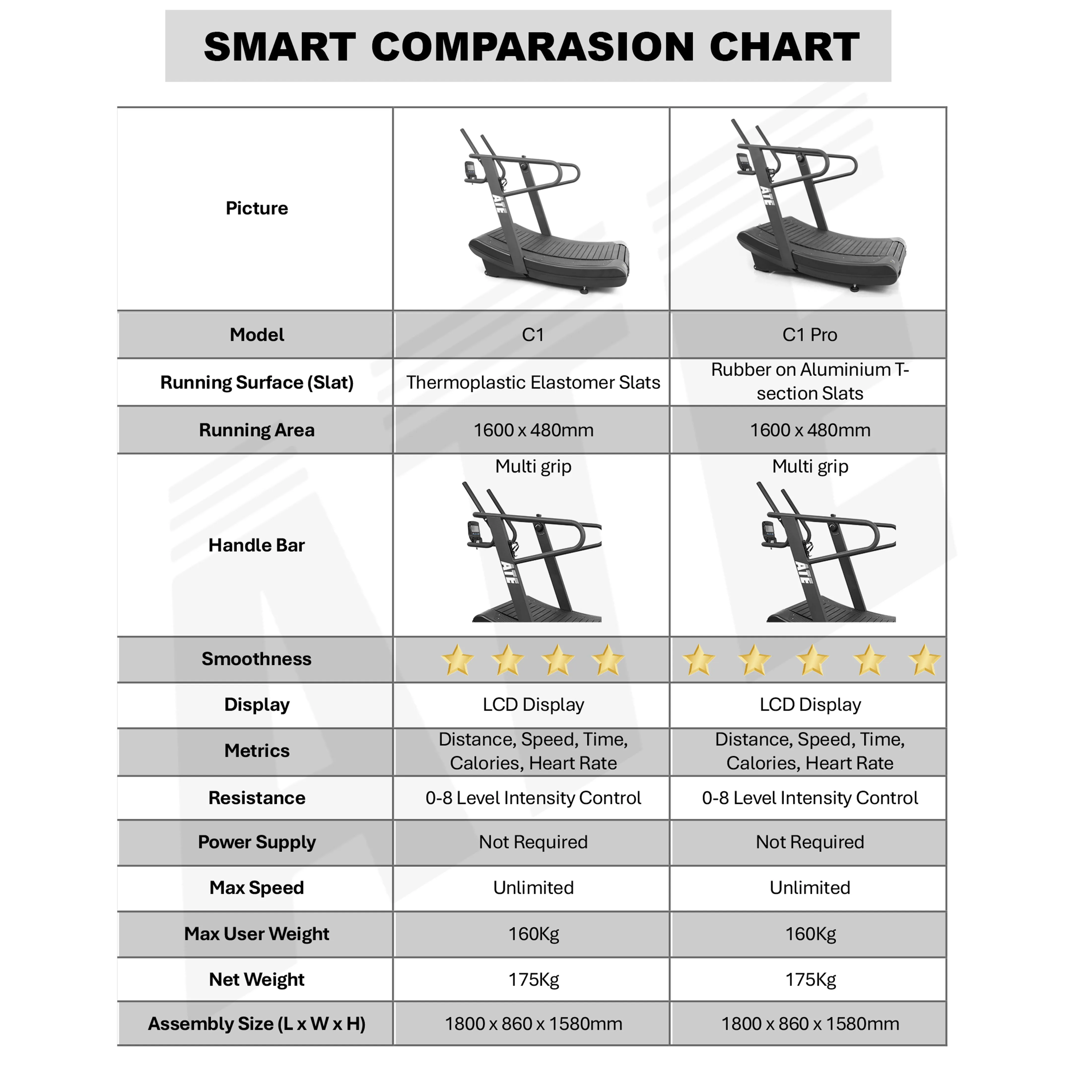 Curved Treadmill C1