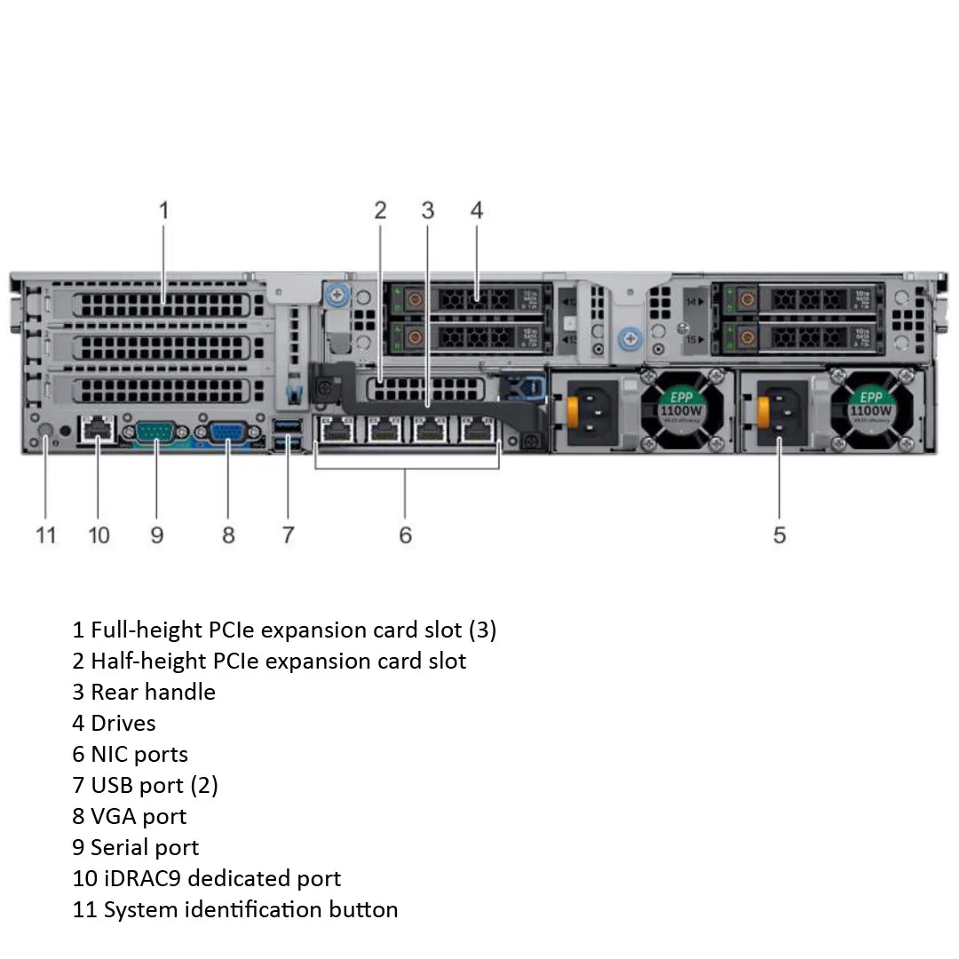 Dell PowerEdge R740xd CTO Rack Server