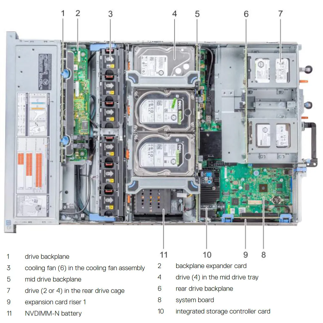 Dell PowerEdge R740xd CTO Rack Server