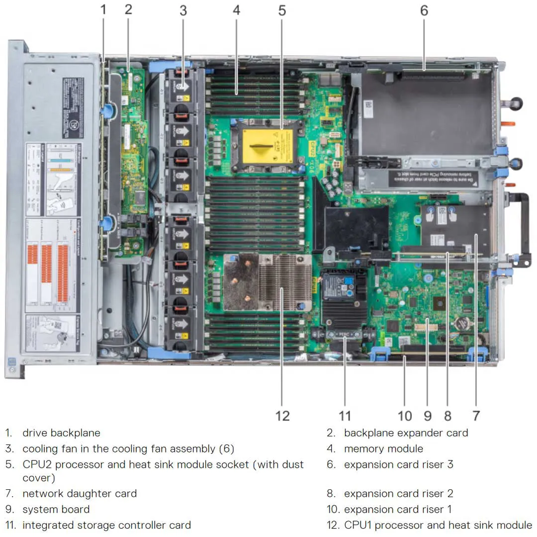 Dell PowerEdge R740xd Rack Server Chassis (24x2.5" NVMe) | K6YWC