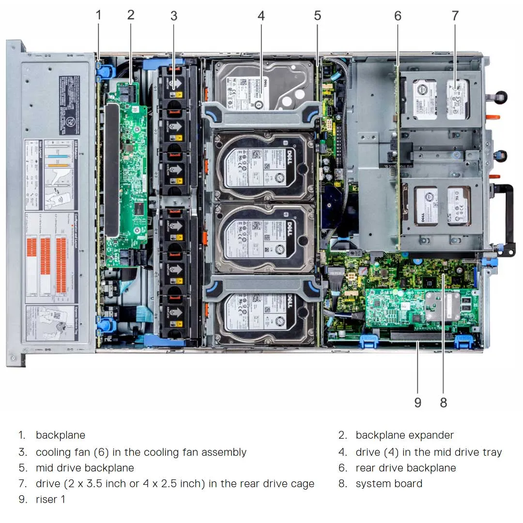 Dell PowerEdge R7425 CTO Rack Server