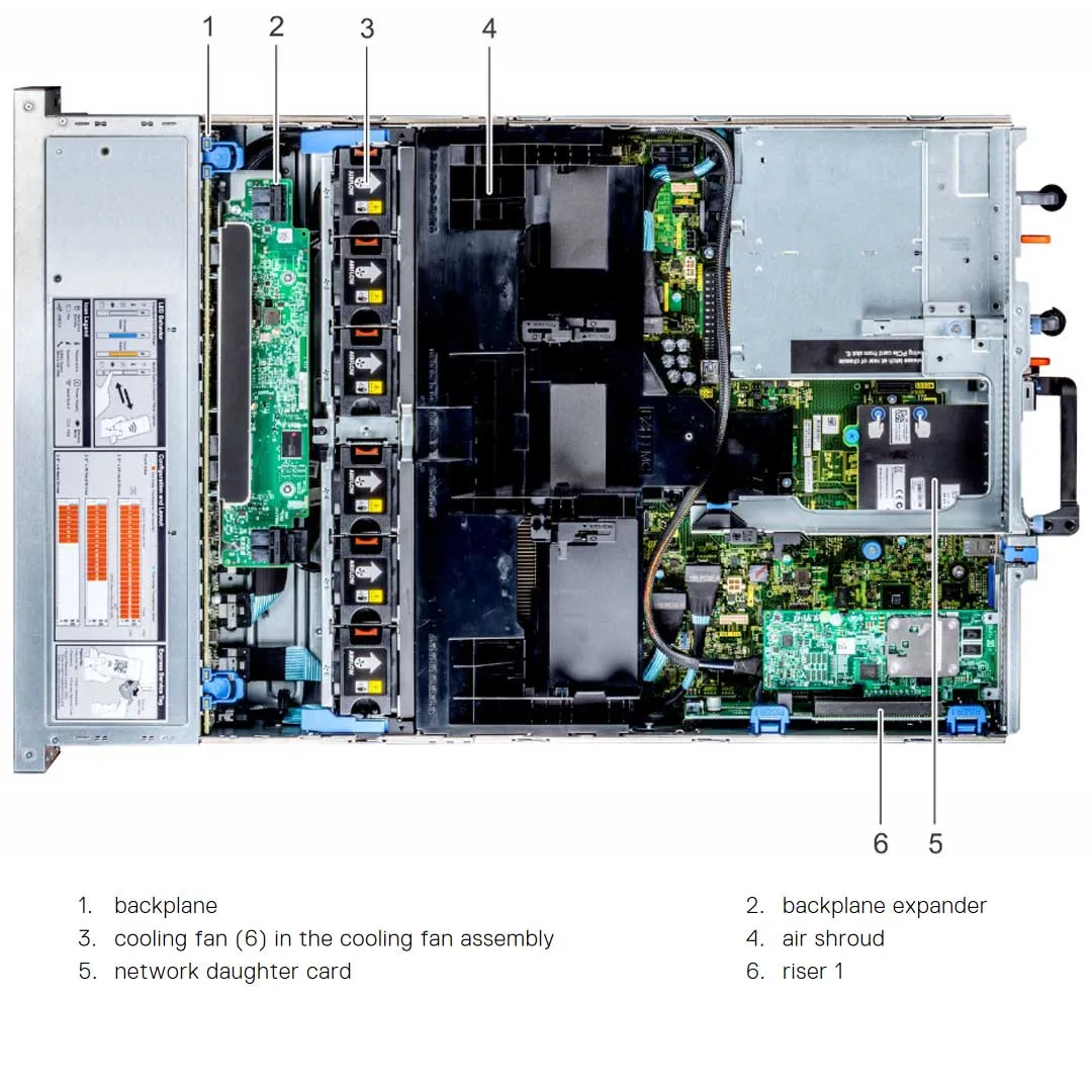 Dell PowerEdge R7425 CTO Rack Server