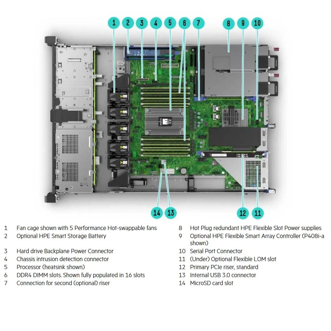 HPE ProLiant DL325 Gen10 Performance Rack Server 7232P 3.1GHz 8-core 1P 16GB-R P408i-a 8SFF 500W RPS | P27086-B21