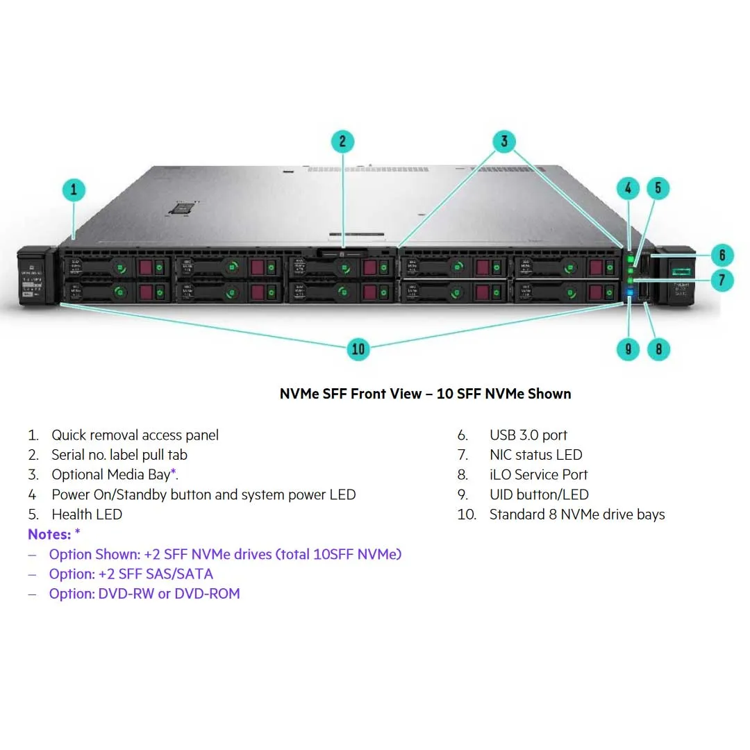 HPE ProLiant DL325 Gen10 Performance Rack Server 7232P 3.1GHz 8-core 1P 16GB-R P408i-a 8SFF 500W RPS | P27086-B21