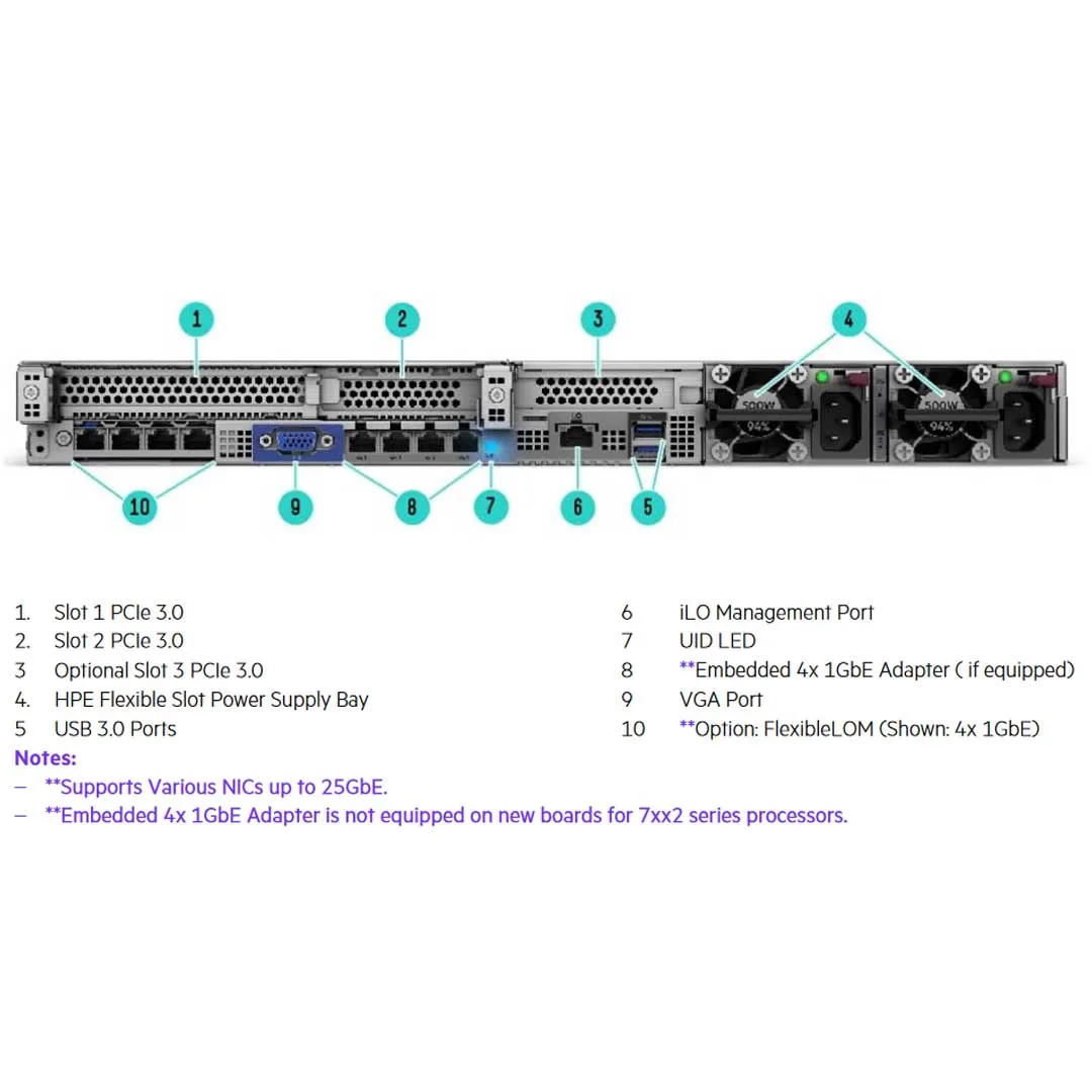 HPE ProLiant DL325 Gen10 Performance Rack Server 7282 2.8GHz 16-core 1P 16GB-R P408i-a 8SFF 500W RPS | P27087-B21