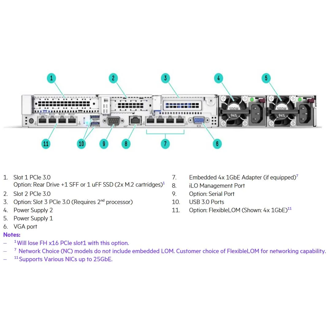 HPE ProLiant DL360 Gen10 4208 2.1 GHz 8-core 1P 16GB-R S100i NC 4-LFF 500W Server | P19776-B21