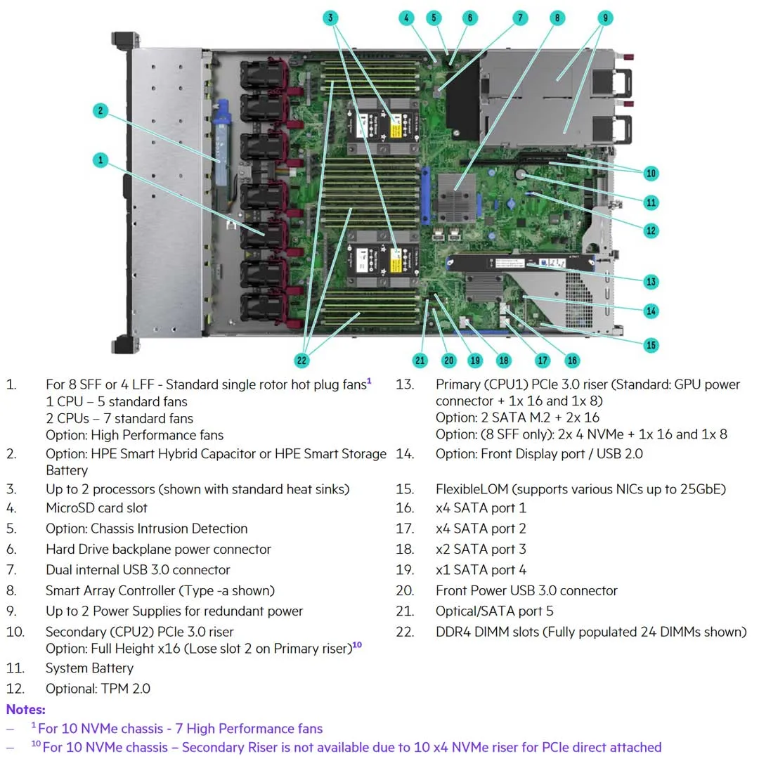 HPE ProLiant DL360 Gen10 4208 2.1 GHz 8-core 1P 16GB-R S100i NC 4-LFF 500W Server | P19776-B21