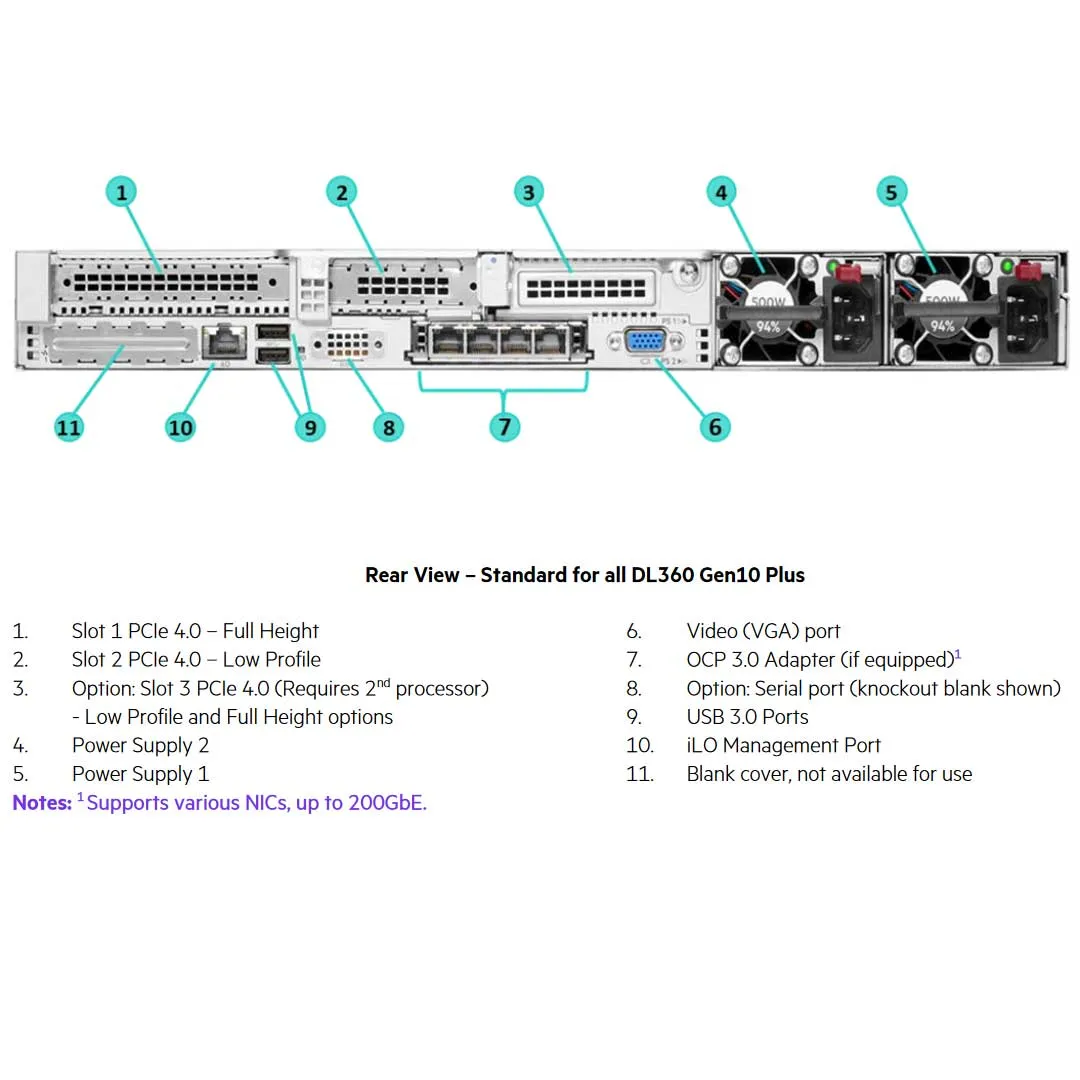 HPE ProLiant DL360 Gen10 Plus CTO Rack Server