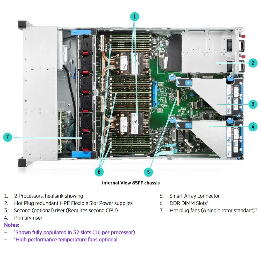 HPE ProLiant DL380 Gen10 Plus 4309Y 2.8GHz 8C 1P 32GB-R S100i NC 8SFF 800W PS Server | P55244-B21