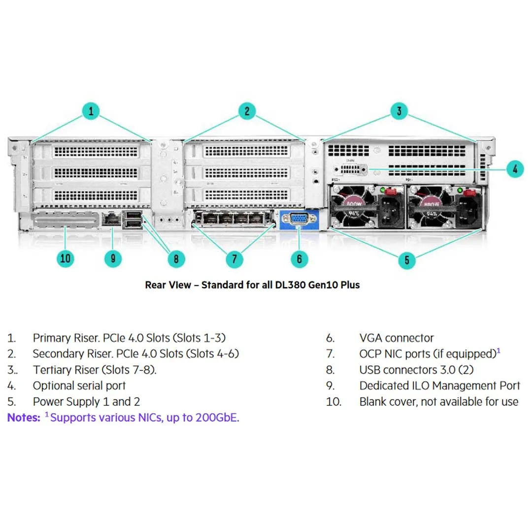 HPE ProLiant DL380 Gen10 Plus 4314 2.4GHz 16C 1P 32GB-R P408i-a NC BCM57412 8SFF 800W PS Server | P43358-B21