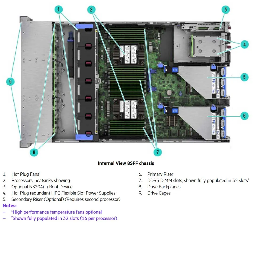 HPE ProLiant DL380 Gen11 24SFF NC CTO Server