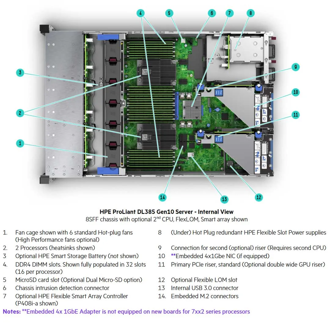 HPE ProLiant DL385 Gen10 12LFF Server Chassis | 878614-B21