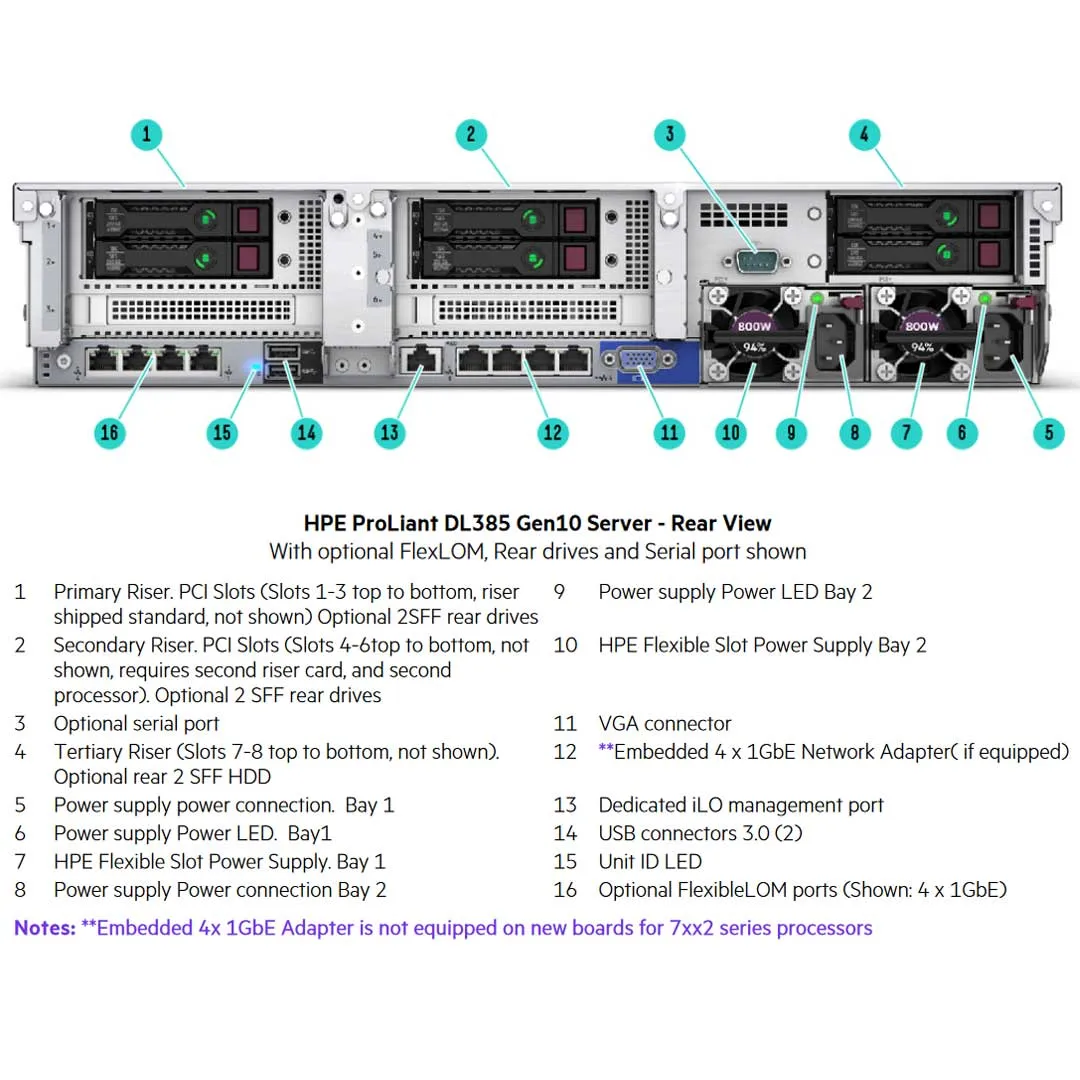 HPE ProLiant DL385 Gen10 12LFF Server Chassis | 878614-B21