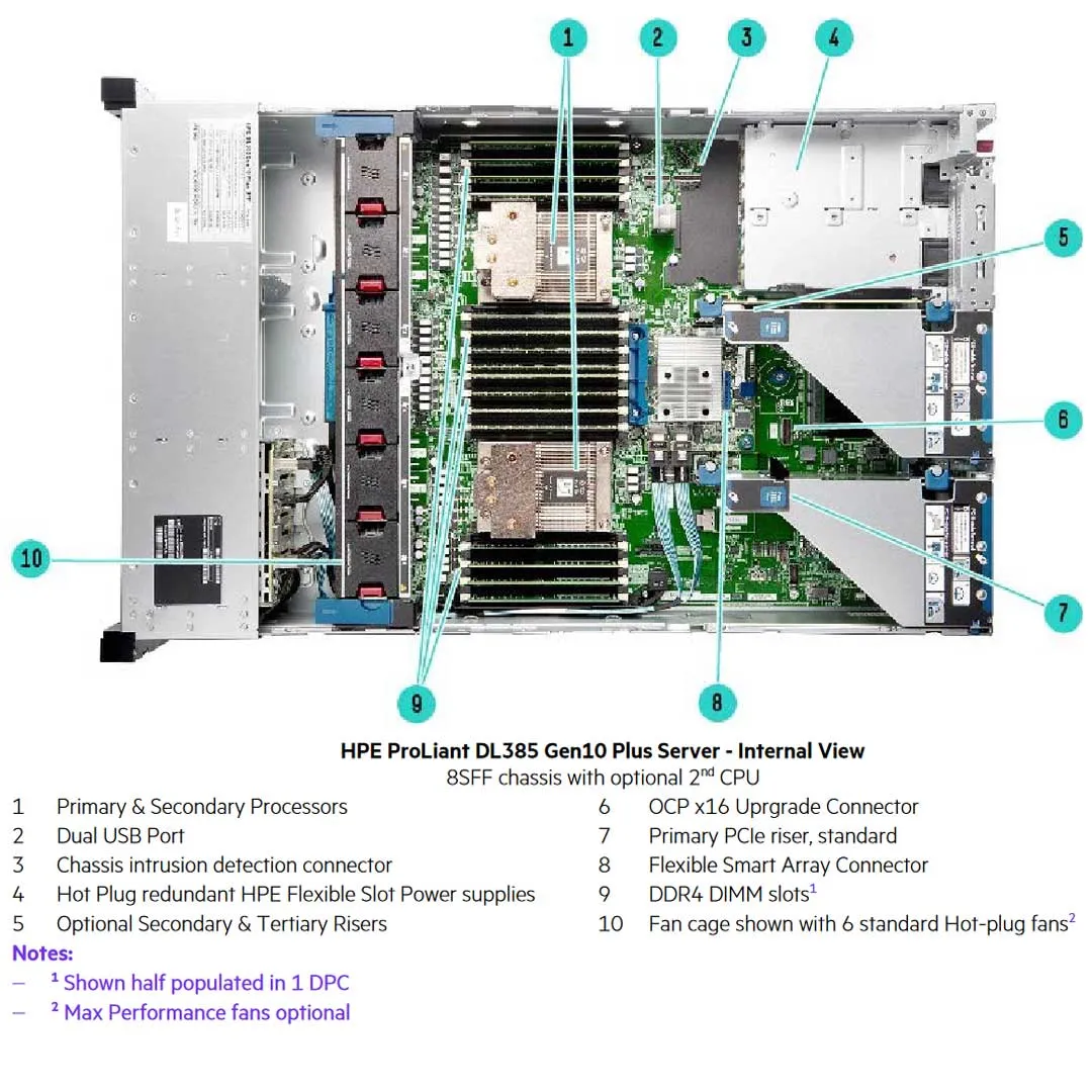 HPE ProLiant DL385 Gen10 Plus 7262 3.2GHz 8C 1P 16GB-R 8LFF 500W PS Server | P07594-B21