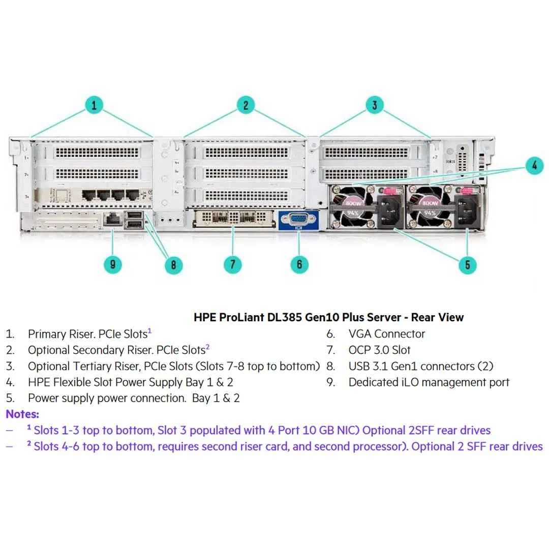 HPE ProLiant DL385 Gen10 Plus 7262 3.2GHz 8C 1P 16GB-R 8LFF 500W PS Server | P07594-B21