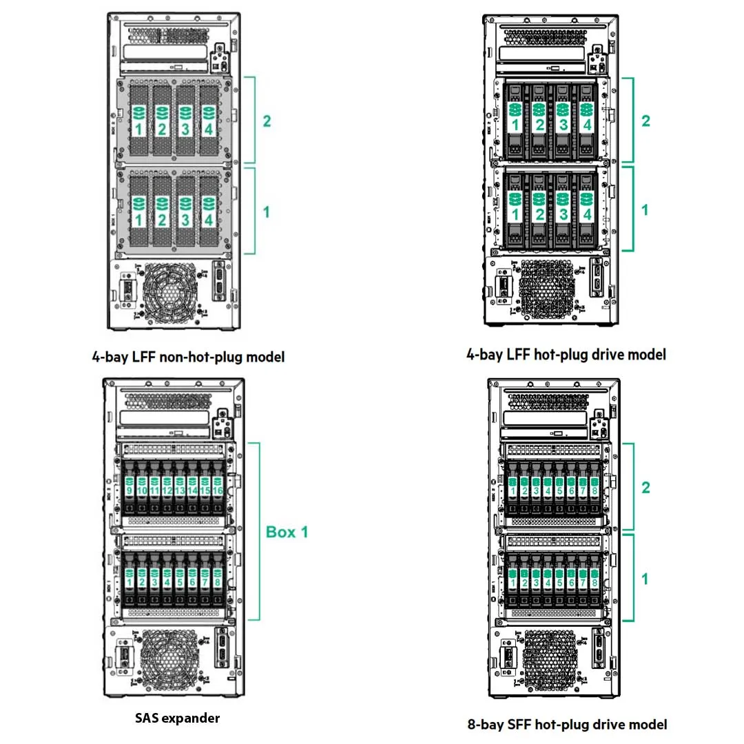 HPE ProLiant ML110 Gen10 4210R 2.4GHz 10C 1P 16GB-R P408i-p 8SFF 800W RPS Server | P21449-001