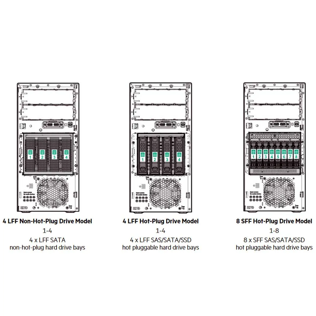 HPE ProLiant ML30 Gen10 Performance Model Server E-2224 3.4GHz 4-core 1P 16GB-U S100i 8SFF 1x500W RPS | P16930-S01