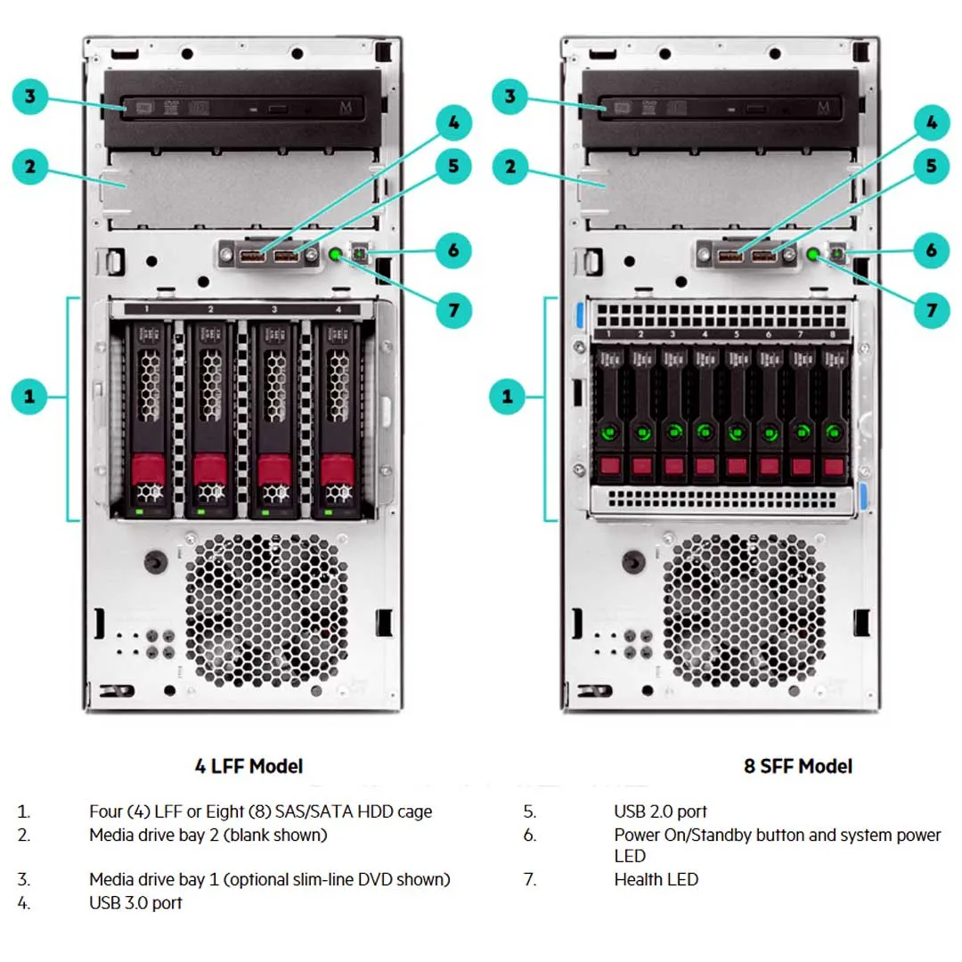 HPE ProLiant ML30 Gen10 Performance Model Server E-2224 3.4GHz 4-core 1P 16GB-U S100i 8SFF 1x500W RPS | P16930-S01