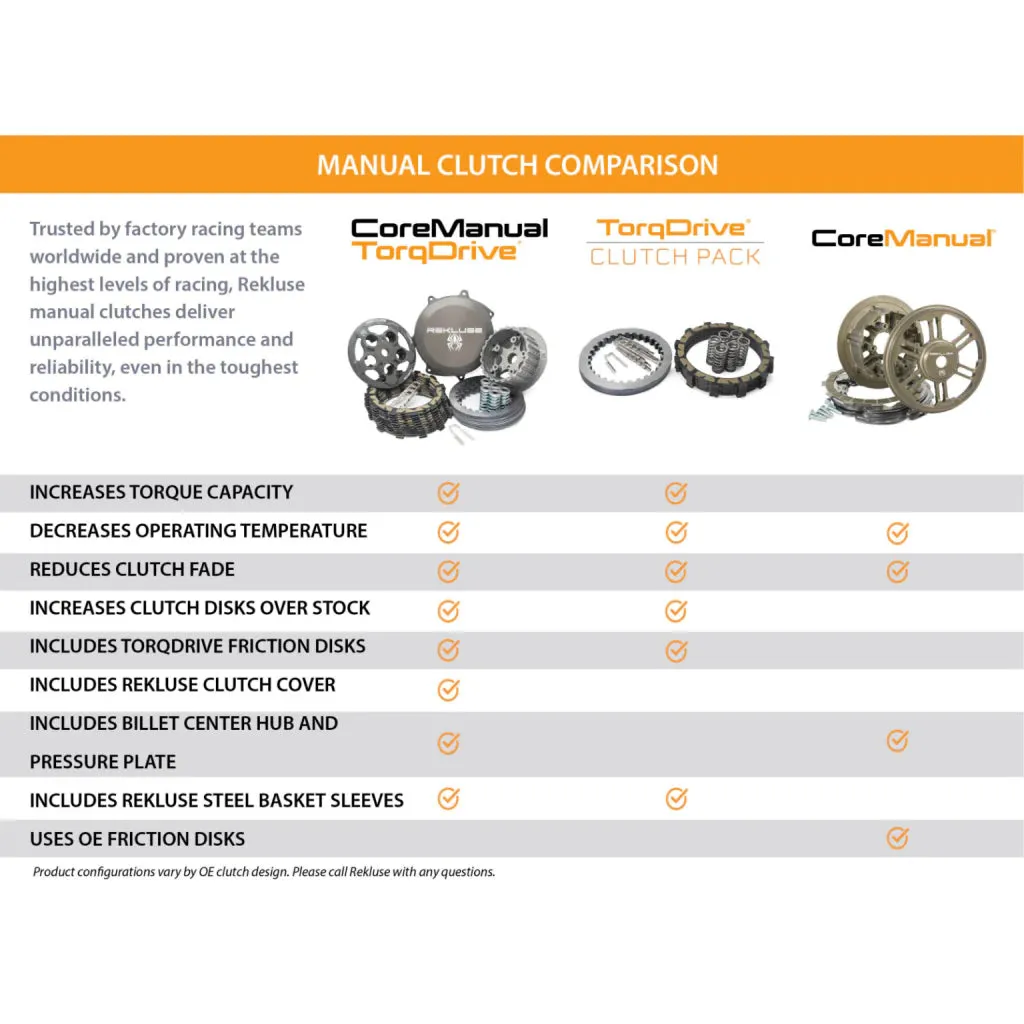 Rekluse TorqDrive Clutch Pack Honda CRF250R/RX ('18-'22) | RMS-2801001