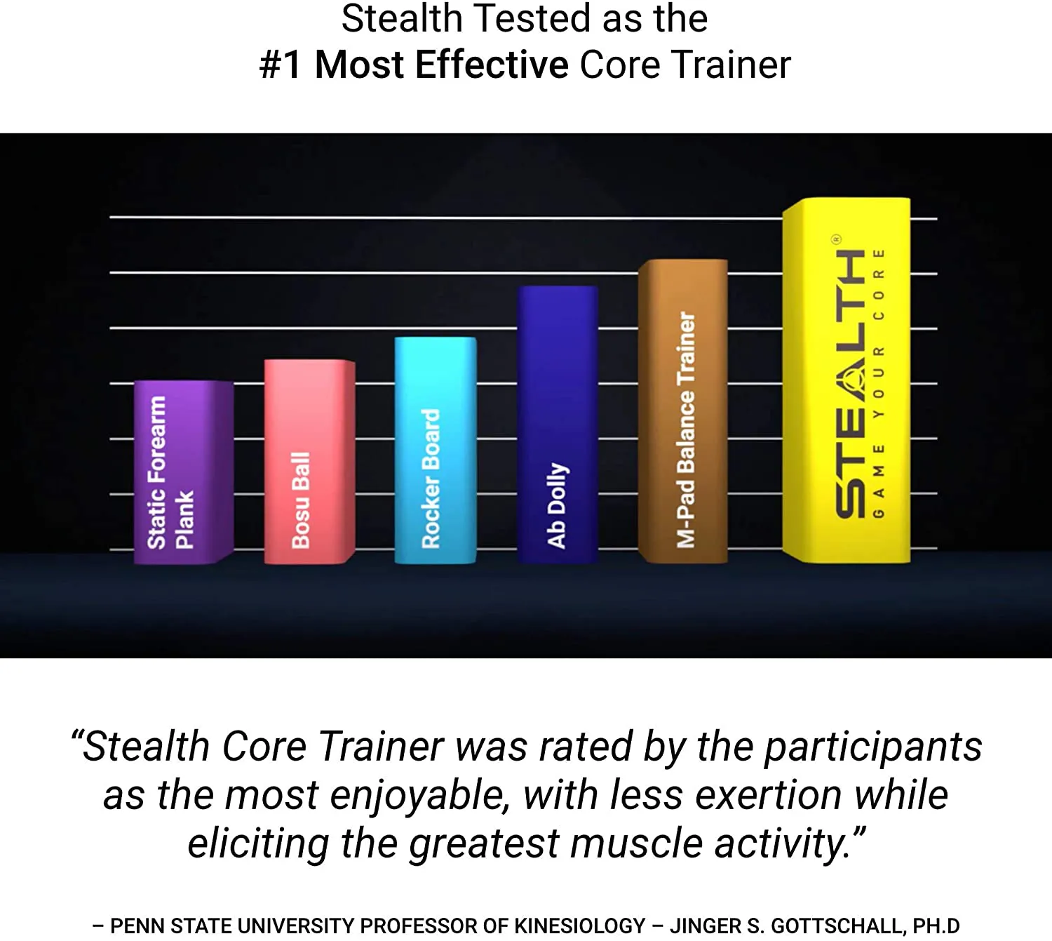 Stealth Core Trainer - Get a Lean Strong Core Playing Games On Your Phone; Free iOS/Android App; 4 Free Mobile Games Included; Dynamic Core Training; Increase Energy & Lose Body Fat in 3 Min/Day (Yellow)…